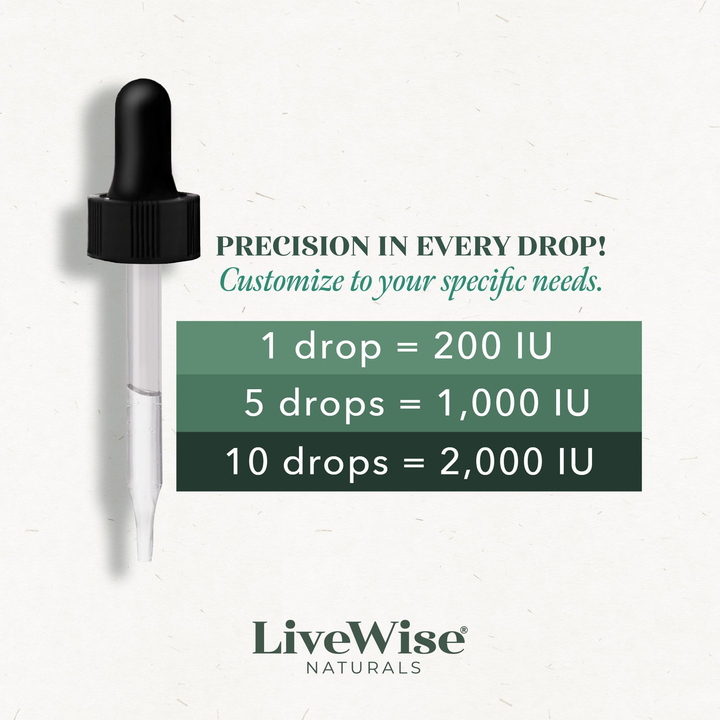 Vitamin D3 Liquid Drops – Vegan Friendly Bone, Immune & Heart Support (.83oz)