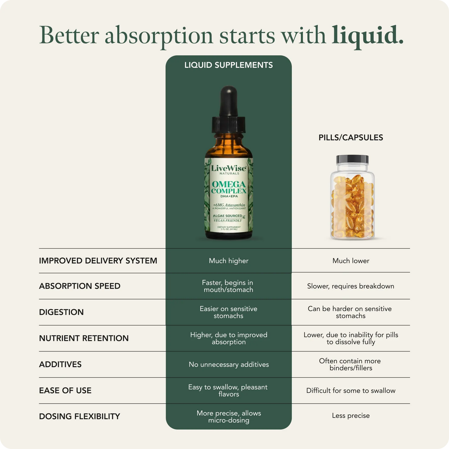 Omega Complex Liquid Drops – Plant-Based DHA & EPA for Brain, Heart & Eye Health (2oz)